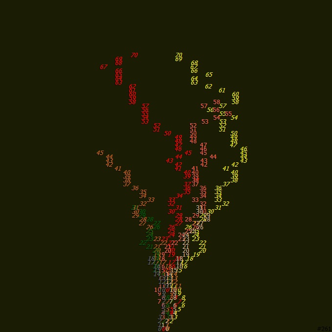 Septets 261